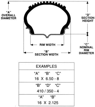 File:1b906d13 tirechart.jpg
