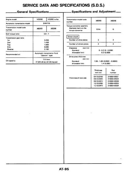 File:D496f21a z31-Automatic-SDS.jpg