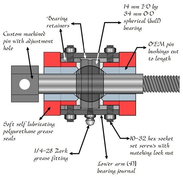 File:0ba276ab adj-camb-mount-bushing-pin.jpg