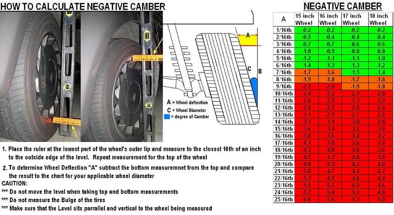 File:C49c6f5f camber-calc.jpg