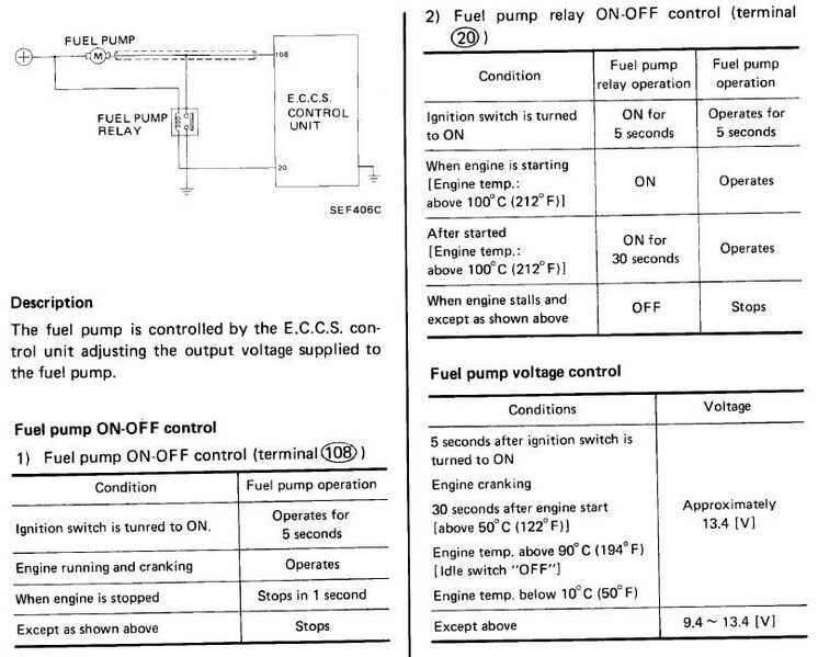 File:889b4d65 fuel-pump-control-description.jpg