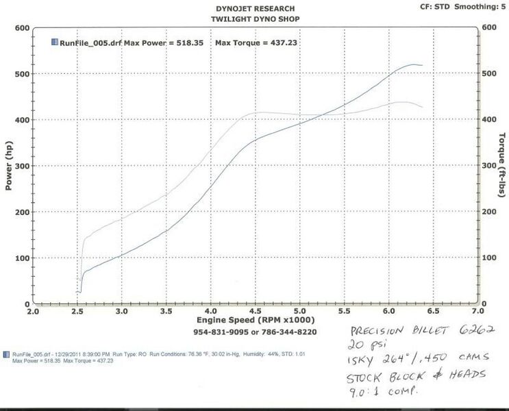 File:64433e1b dyno20psi62621.jpg