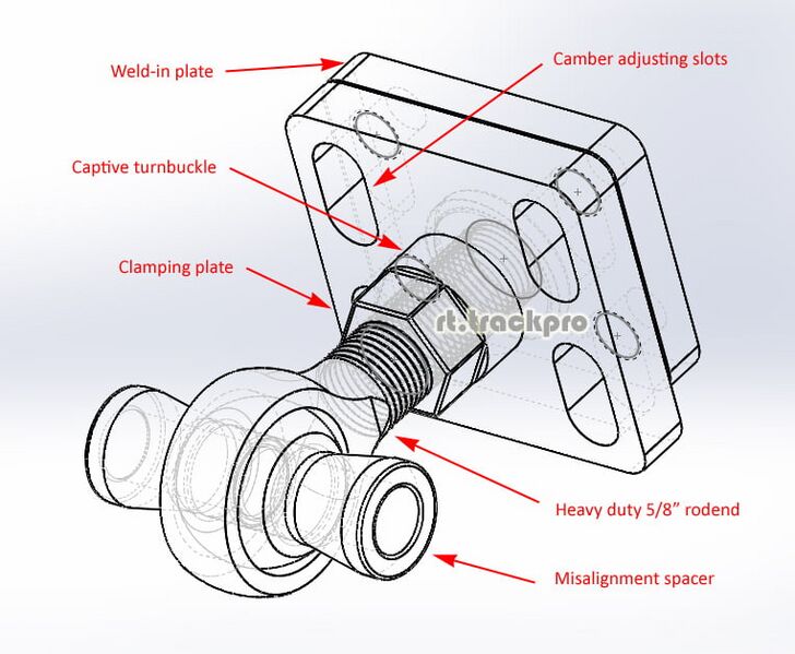 File:F0c3d817 rodend-adjuster.jpg