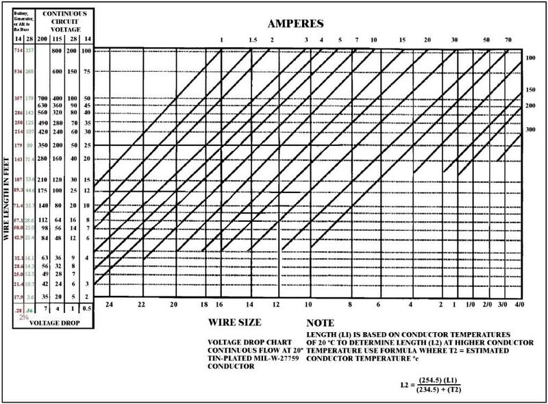 File:576d1bc2 4313-1B2WireChart.jpg