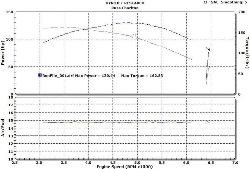 File:2b9fe639 Baselinetotallystock.jpg